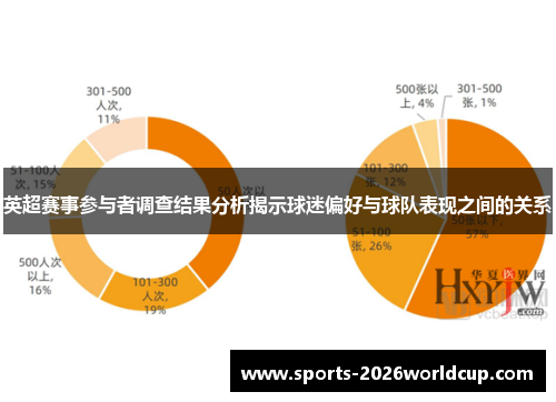 英超赛事参与者调查结果分析揭示球迷偏好与球队表现之间的关系