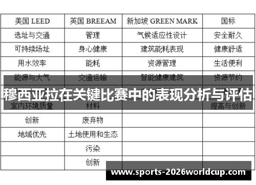 穆西亚拉在关键比赛中的表现分析与评估
