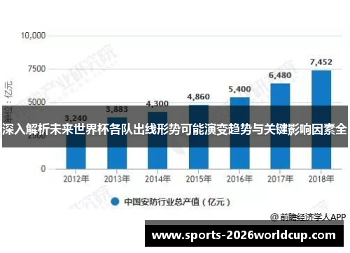 深入解析未来世界杯各队出线形势可能演变趋势与关键影响因素全